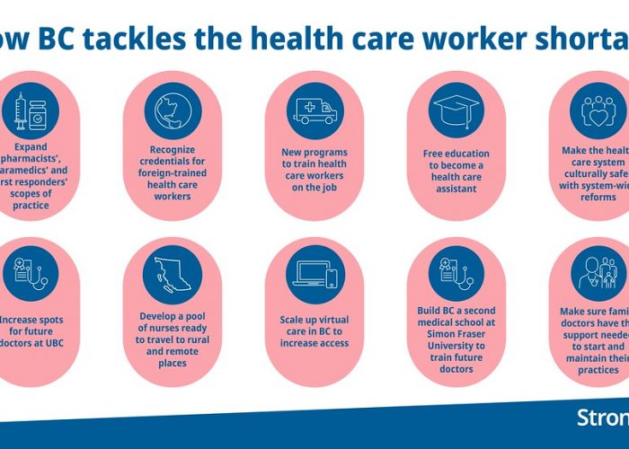 New health workforce strategy improves access to health care, puts people first